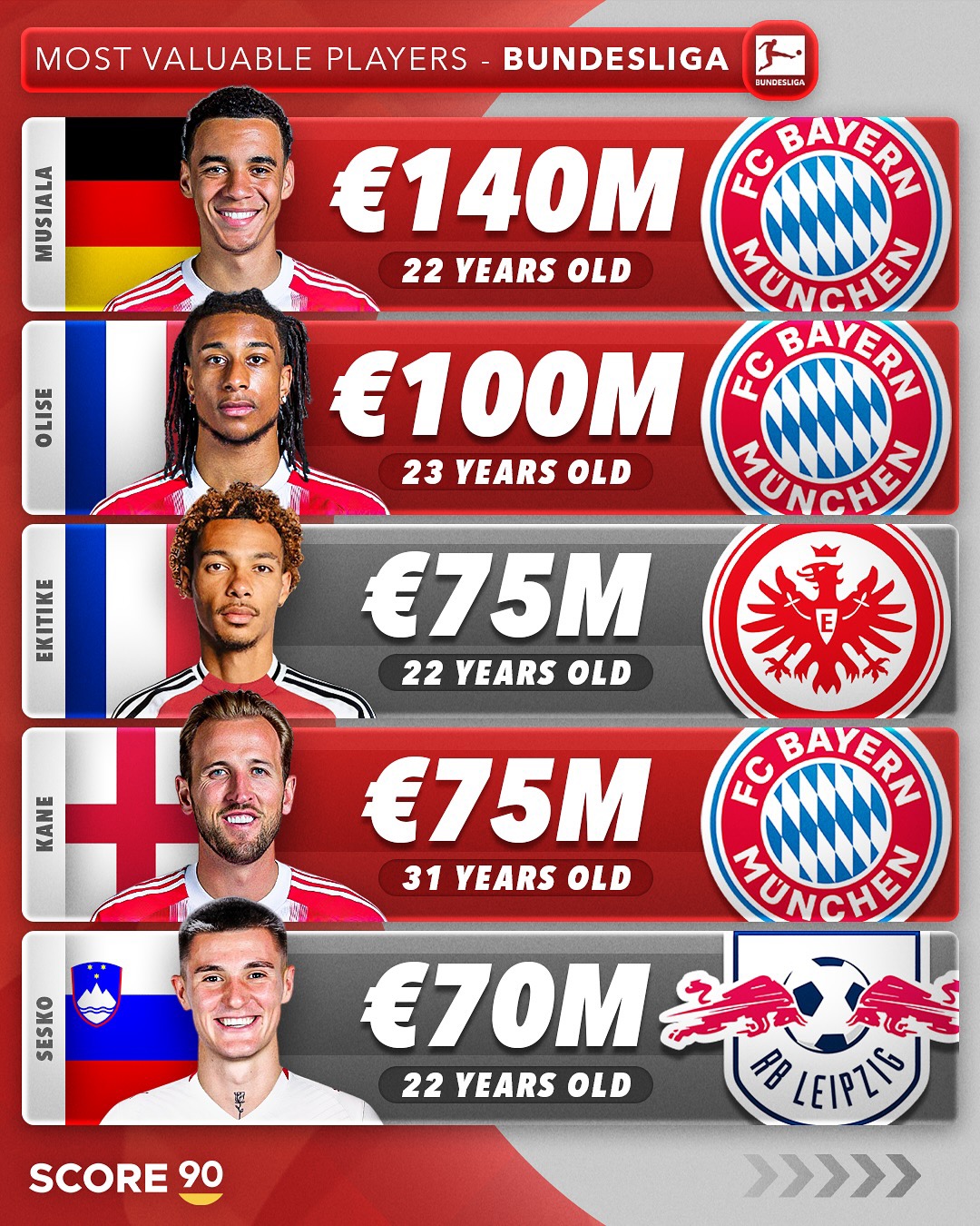 赛地聚焦：德甲转会期热度飙升，皇家社会防线松动，更衣室稳定，阵容厚度经受考验的简单介绍