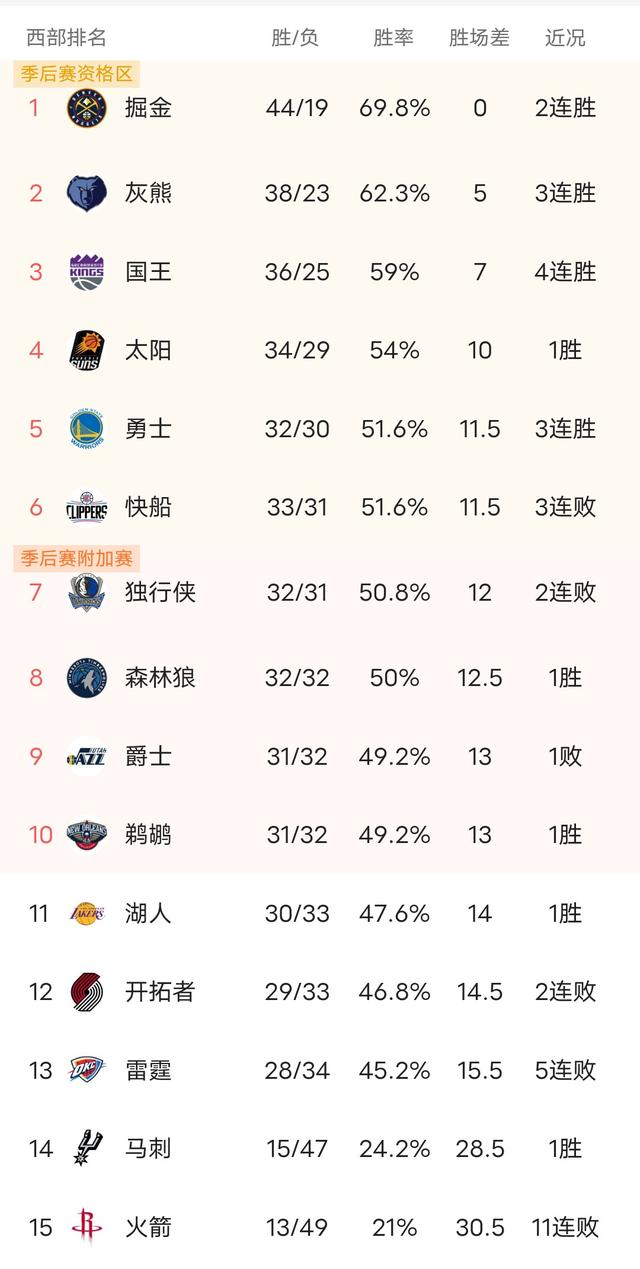 加时末段明尼苏达森林狼官宣签约：中超节点到来，更衣室稳定，赛季目标并未改变的简单介绍